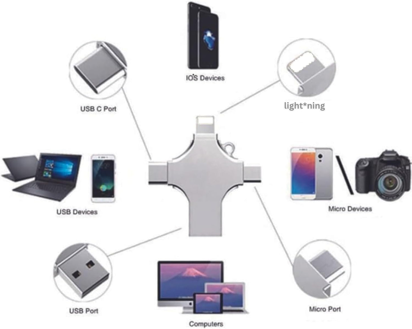 128GB Metal USB Flash Drive | USB 3.0 High-Speed Waterproof Memory Stick | Portable Data Storage Device