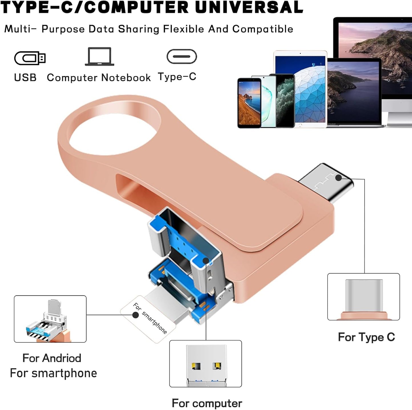 512GB 4-in-1 USB Flash Drive USB 3.0 | Multi-Port Memory Stick with USB, Type-C, Micro USB & iOS Connectors | Metal 360° Swivel Drive for Phones, Tablets, Laptops & Computers