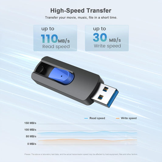 256GB Mini USB 3.0 Flash Drive | Compact Retractable Memory Stick | Portable High-Speed USB Thumb Drive for Laptop, PC, Car Audio, and Smart Devices