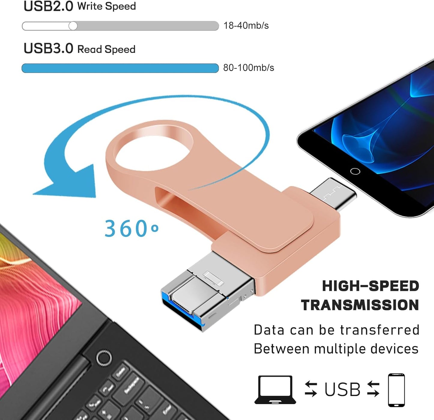512GB 4-in-1 USB Flash Drive USB 3.0 | Multi-Port Memory Stick with USB, Type-C, Micro USB & iOS Connectors | Metal 360° Swivel Drive for Phones, Tablets, Laptops & Computers