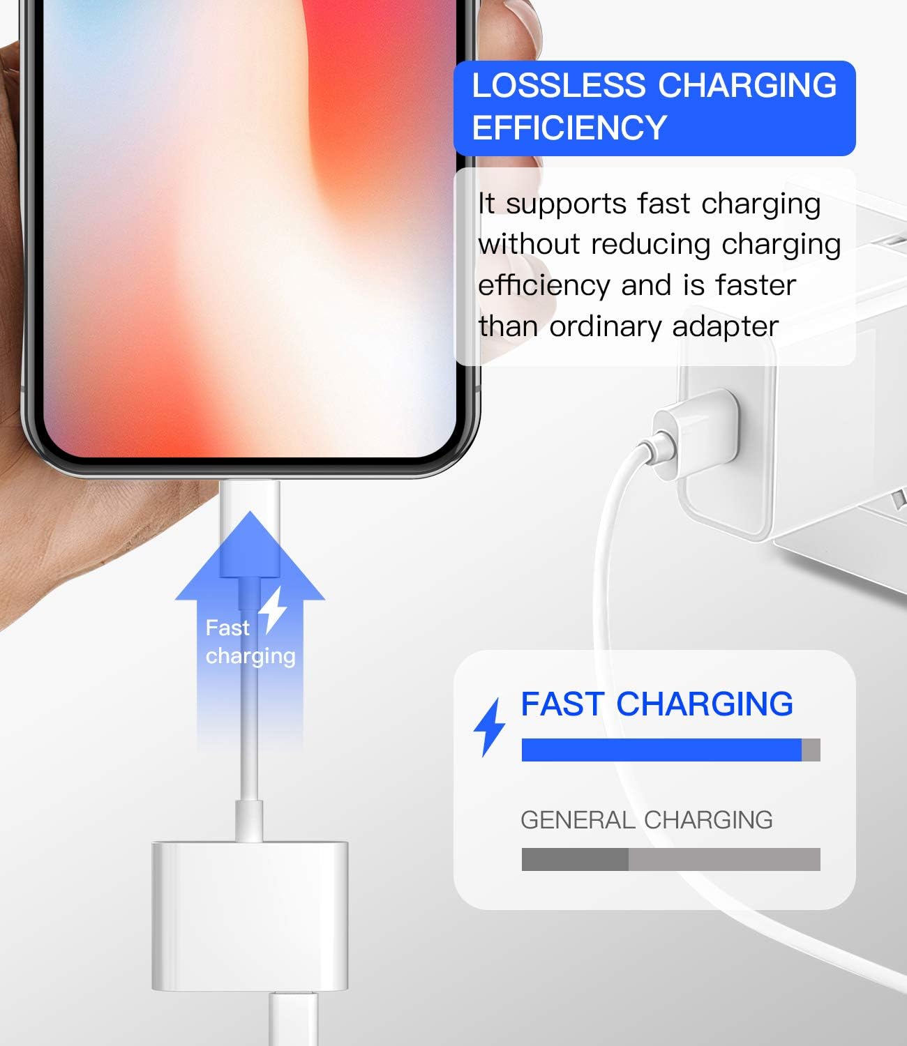 Multi-Function Phone Adapter | Lightning to USB-A & USB-C Converter | Data Reading and Charging Cable